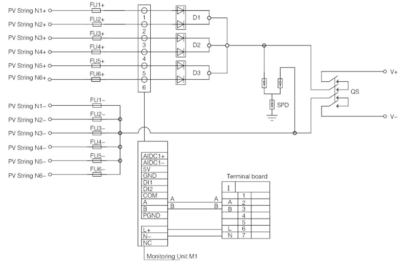 SHLX-PV6/1 DC combiner box