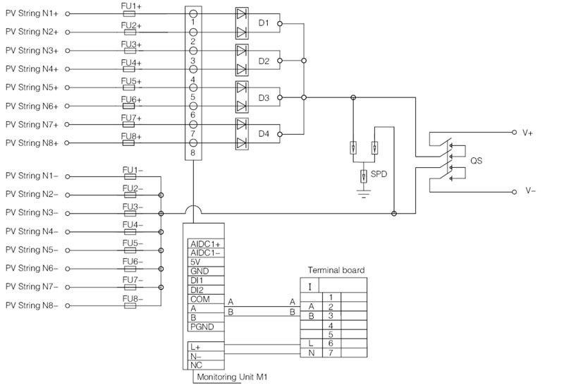 SHLX-PV8/1 DC combiner box